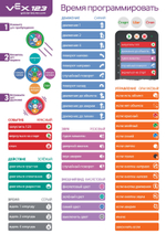 VEX 123 Набор для класса Classroom Kit
