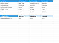 Полная стоимость владения автомобилем — калькулятор в Excel — p3_comparison
