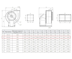 ВР 86-77-3,15 1.5 кВт 3000 об/мин правый Радиальный вентилятор низкого давления