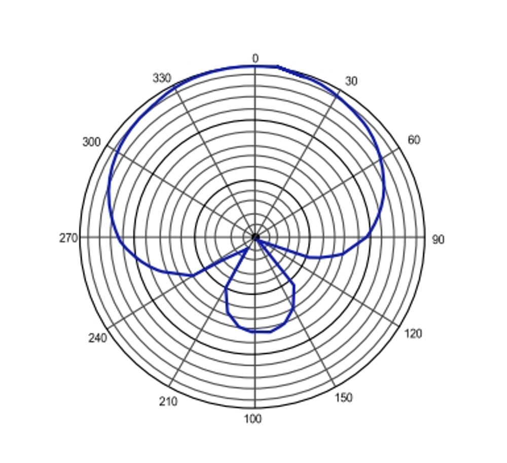 E-IMAGE PM-846 Professional shotgun microphone, long, 21*369 mm. Микрофон