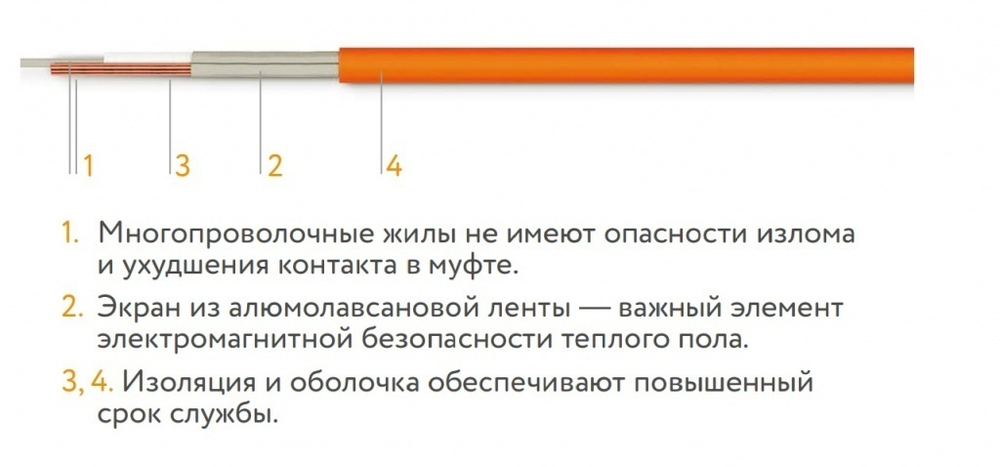 Электрический теплый пол "Теплолюкс" нагревательный мат TROPIX МНН 160 - 12,0 /1920, 12,0м2