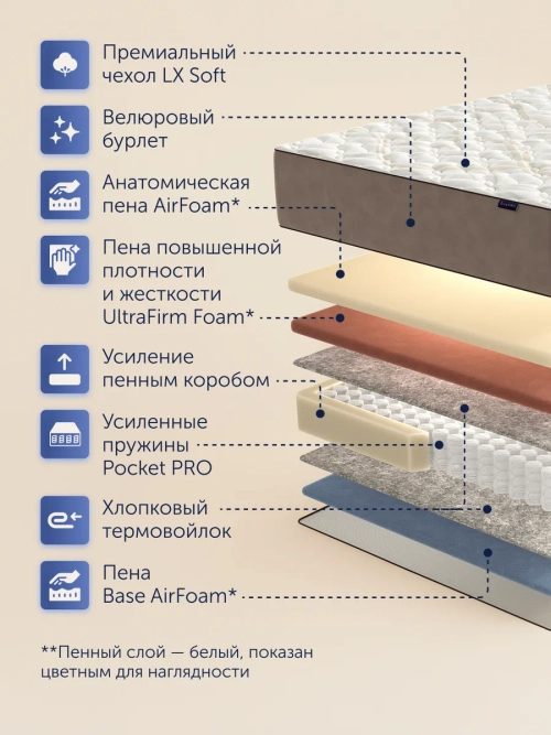 Матрас BuyRoyal, 29 см, жесткость выше средней, независимые пружины