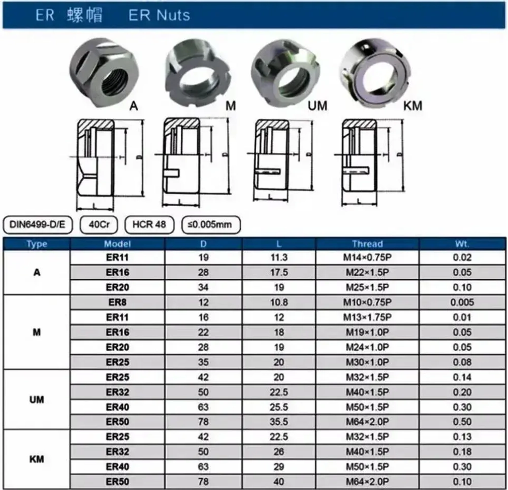 ER32UM Гайка затяжная для цангового патрона