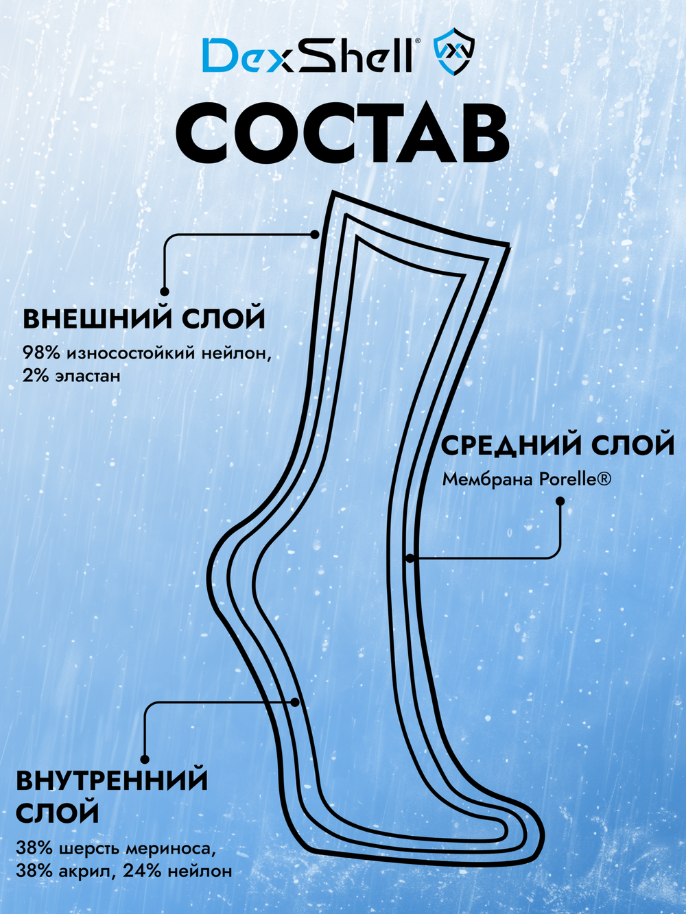 ВОДОНЕПРОНИЦАЕМЫЕ НОСКИ DEXSHELL TREKKING