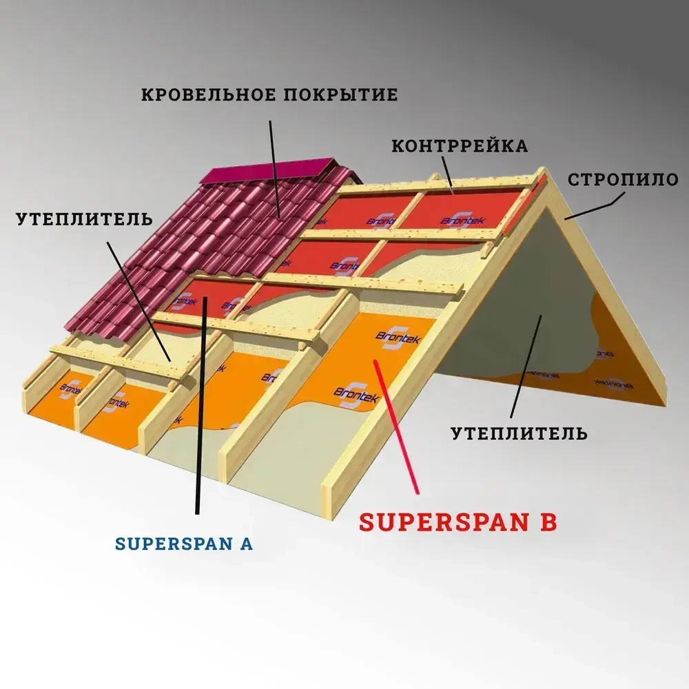 Пароизоляция SUPERSPAN B 70m2/ Паровой барьер для стен