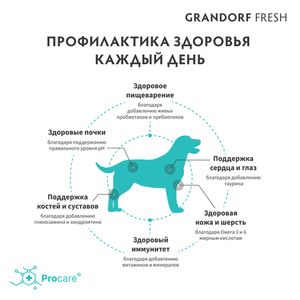Уценка! Повр.упак./ Сухой корм GRANDORF Fresh Dog Adult Med&Maxi Turkey&Sweet Potato для собак средних и крупных пород из свежего мяса индейки с бататом