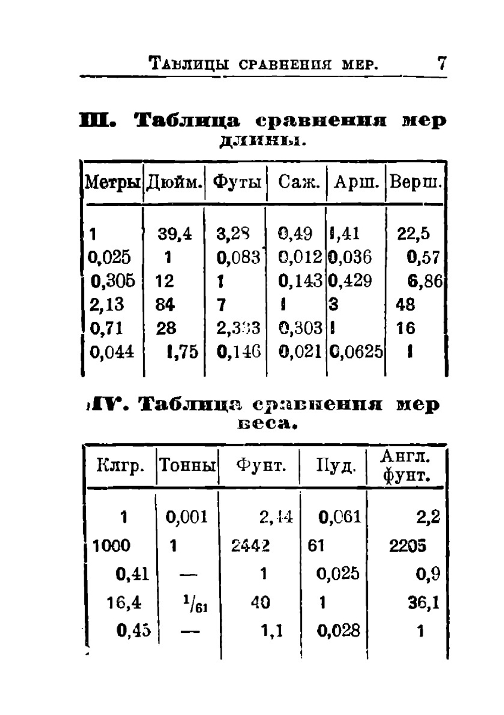 Метрическая система. Справочник для всех | Я. И. Перельман