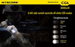 Фонарь Nitecore CG6 Green Light Hunting Kit