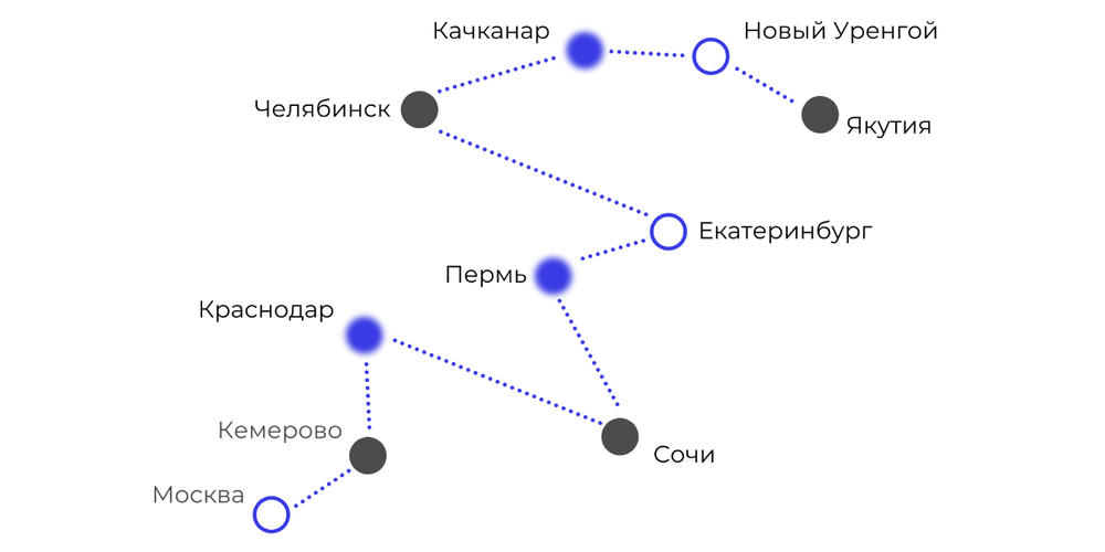 Задачи, которые берем на себя: