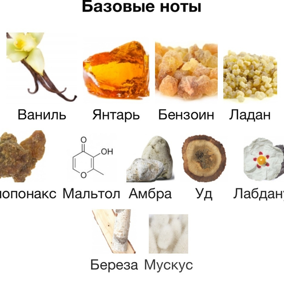 Outlands — Amouage