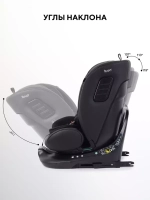 Автокресло Rant Skyline Pro Isofix (40-150 см)