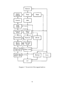 Liber Null | Pater J. Carroll