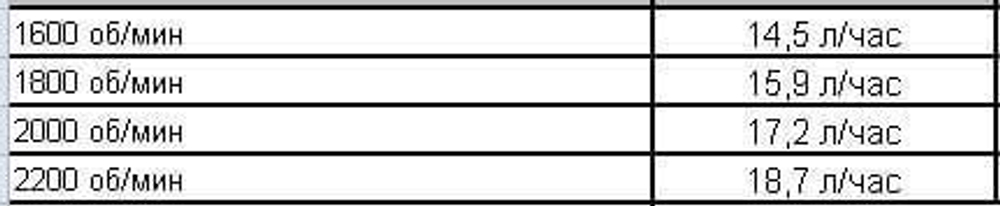 Дизельная мотопомпа PAS 200HF 305 FKL T3 G11 V20 SKID02