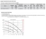 Компактная приточная установка Soler Palau CAIB-18/355 BCR PRO-REG
