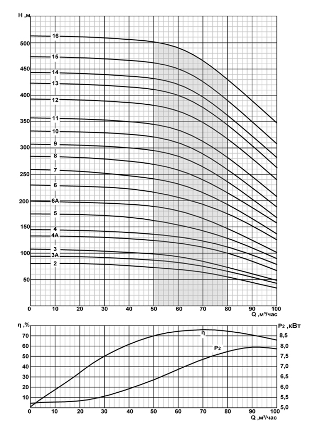 Погружной скважинный насос на воду 2ЭЦВ 10-77-100 нрк *