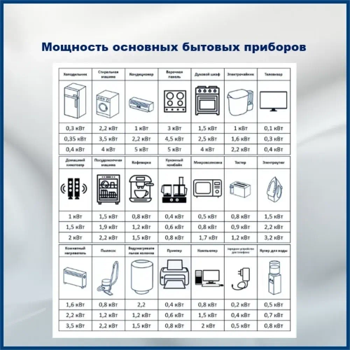 Электрический провод ВВГнг(A)-LS-П 3 x 1.5 мм², 100 м, 8200 г