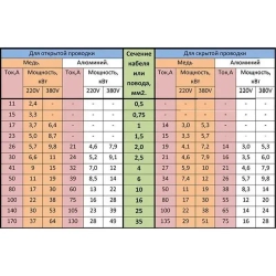 Кабель алюминиевый АВВГ-П 2х2,5, 100 метров, ГОСТ (6,4 кг)