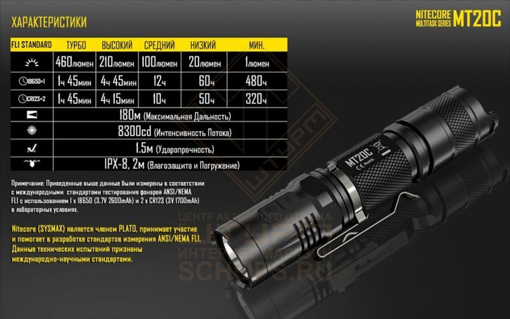 Фонарь Nitecore MT20C