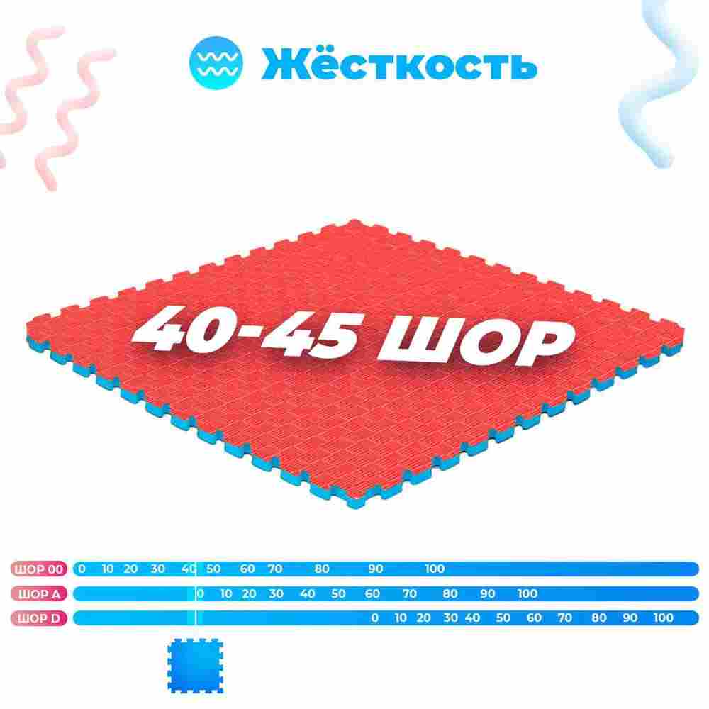 ЭВА-плитка красно-синяя 100×100×2 см - мягкий коврик-пазл, пять линий, 50 шт.
