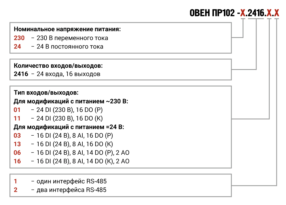 Устройство управляющее многофункциональное ПР102-230.2416.11.1