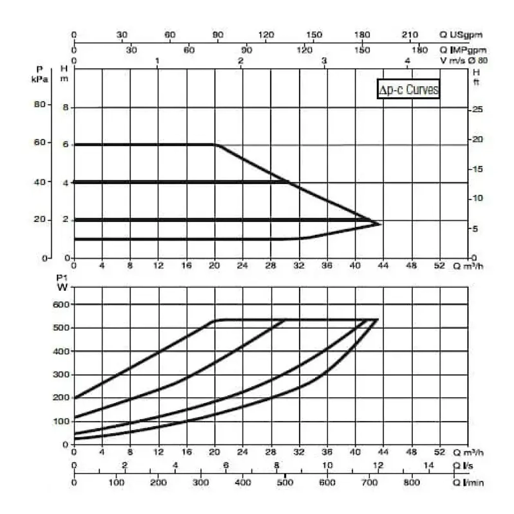 Насос циркуляционный промышленный DAB EVOPLUS B 60/360.80 M, 60150988