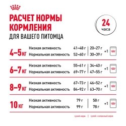 Royal canin maine coon adult сухой корм для взрослых кошек породы мейн - кун - 400 г