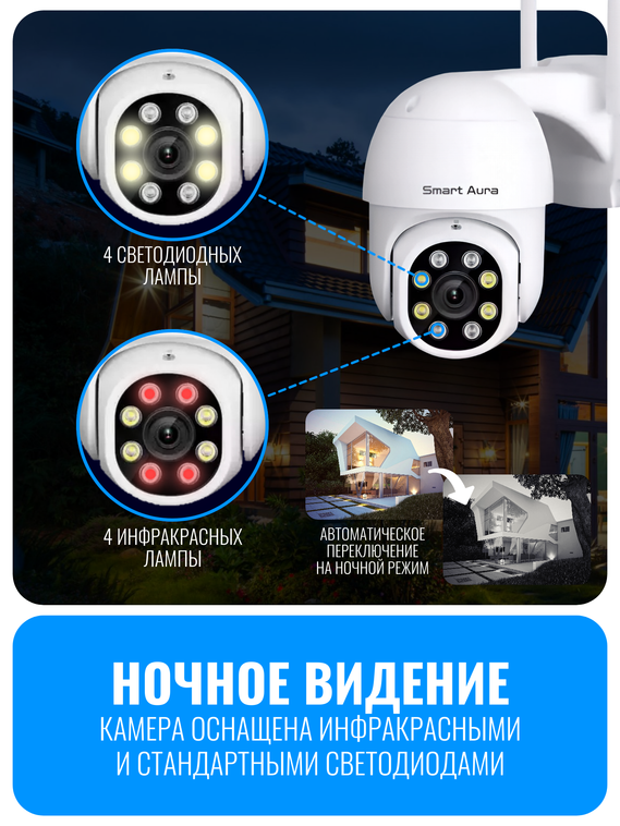 Камера видеонаблюдения Smart Aura, Wi-Fi/Ethernet, поворотная, уличная
