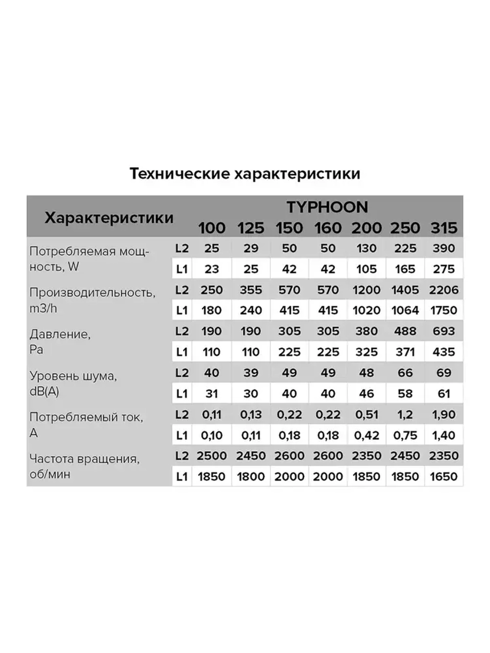 ERA PRO Вентилятор канальный TYPHOON 125 2SP, 2 скор., D125