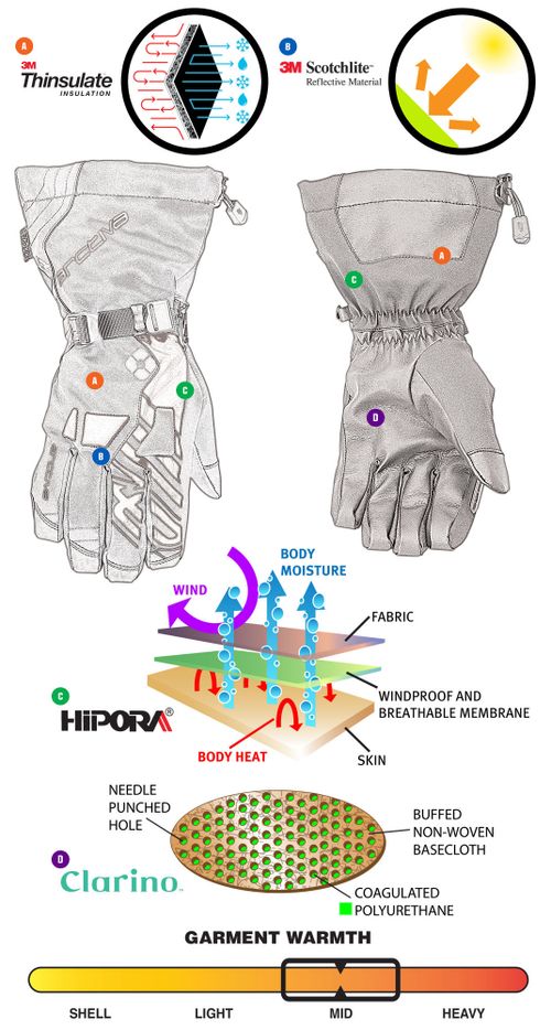 Ravine Glove / Черный