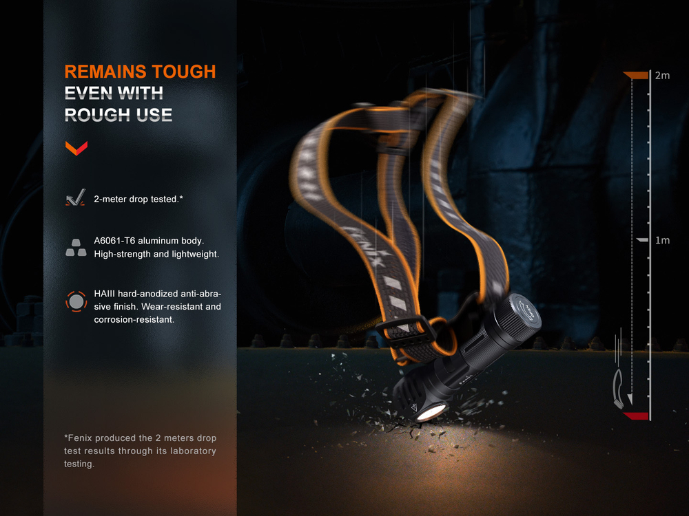 Мультифонарь фонарь Fenix HM61R V2.0 WW