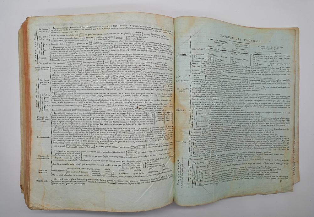 "Полный французско-российский словарь. Том первый и второй". Иван Татищев. 1827г. Антикварная книга