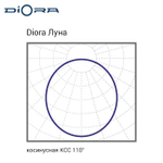 Diora Луна GP 10/1100 Авто LSM 4K