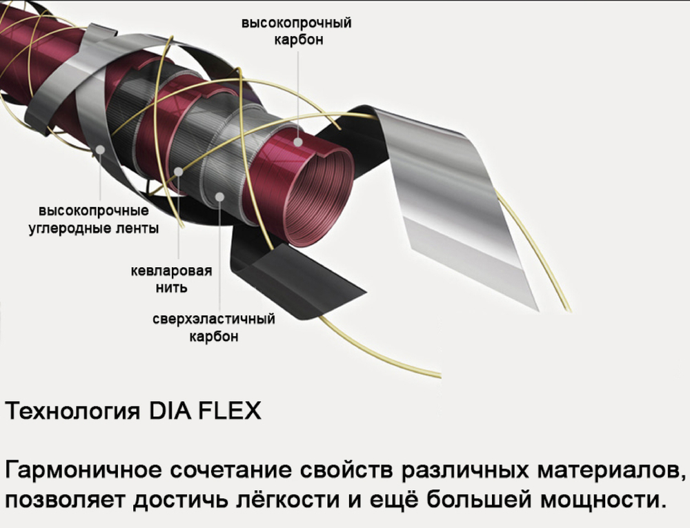 SILSTAR KDF 2 (карповая)