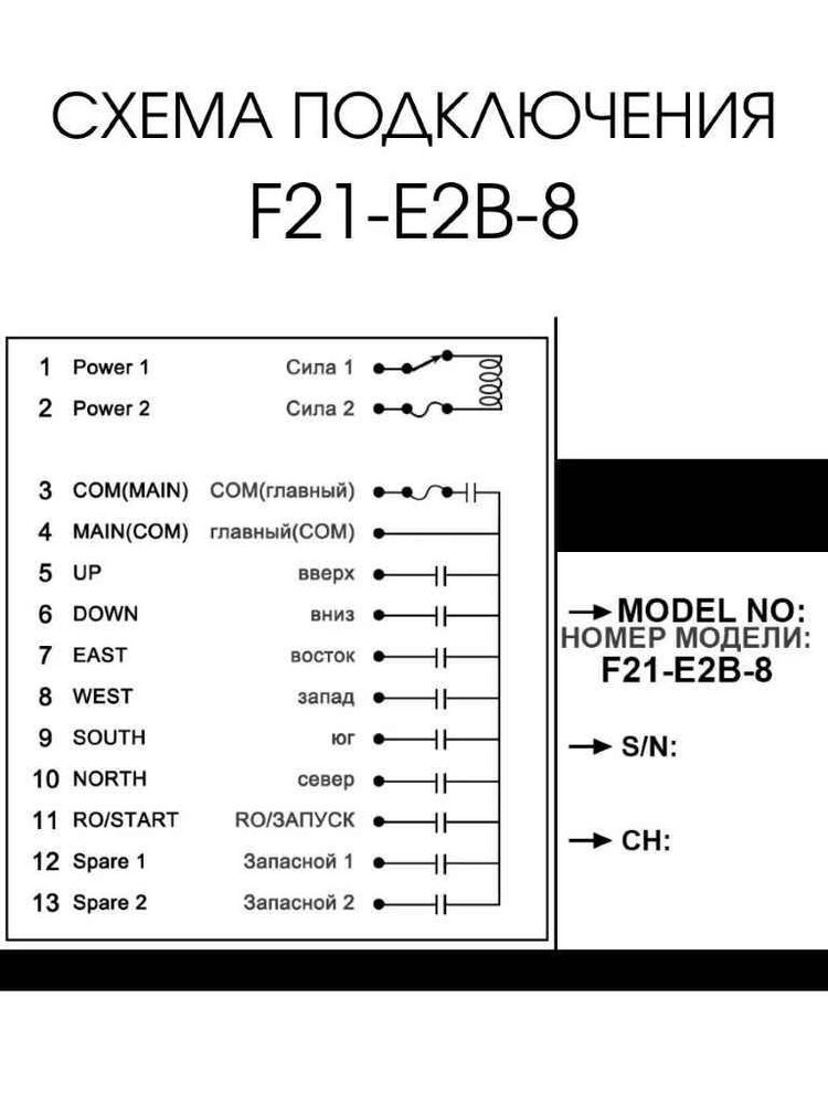 Промышленный дистанционный регулятор F21-E2B-8 для подъемного крана 12-72В UHF 868 Mhz 2 пульта
