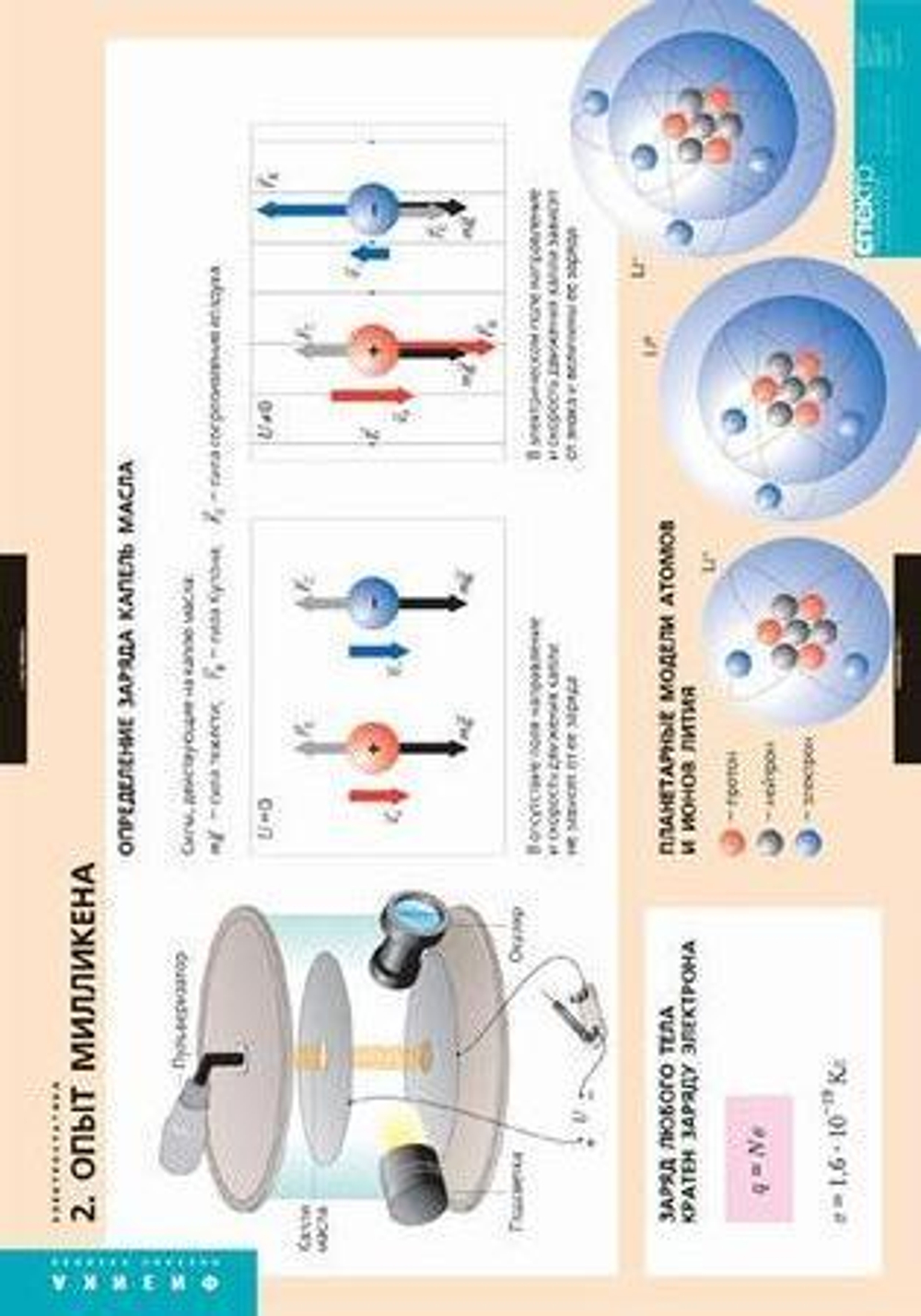 Комплект таблиц "Электростатика" (8 шт.)
