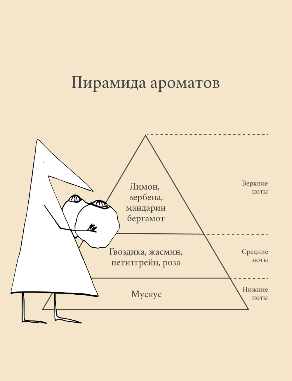 Рефил шампуня для питания химически поврежденных волос (новое поколение) 500мл