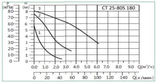 Циркуляционный насос Hoobs CT 25-80S 180 с гайками (08103H)