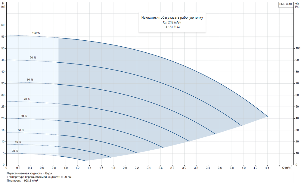 Скважинный насос Grundfos SQE 3-40