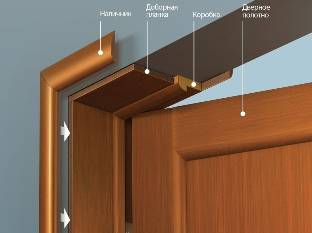 Погонаж для межкомнатных дверей, коллекция "Trend" (покрытие EcoTex)