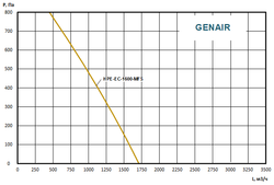 Приточно-вытяжная установка GENAIR-HPE-1600-EC-11-MF