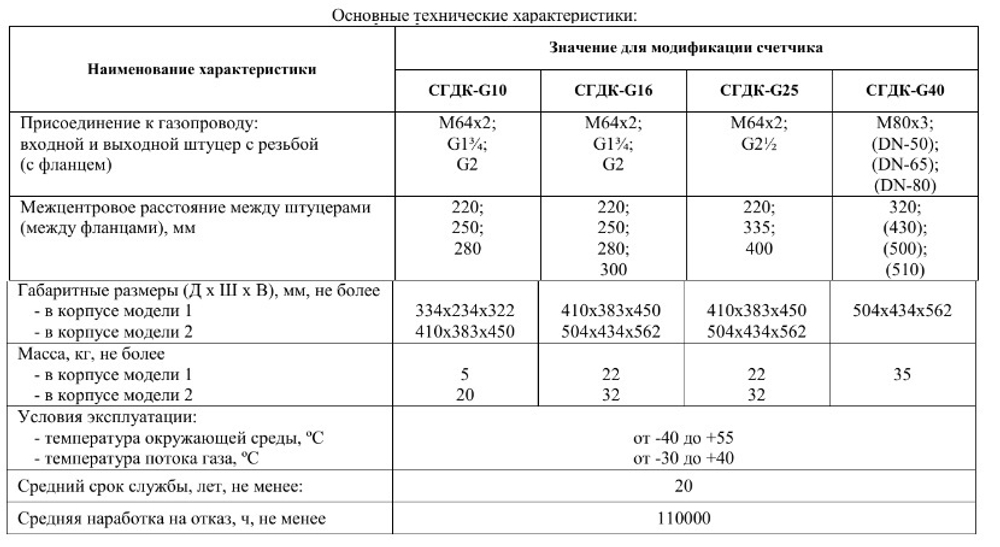 Счетчик газа Счетприбор СГДК-G 10 1 1/4" (250 мм) левый (г.Орёл)