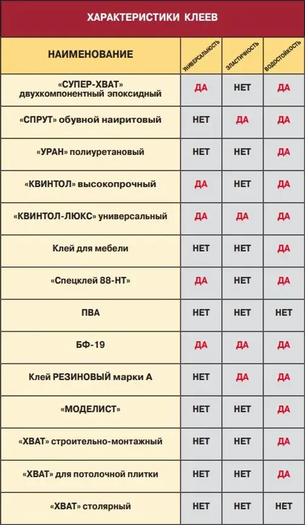 Клей для обуви Уран, подходит для кожи, резины, полиуретана, пластика, ткани, высокопрочный водостойкий эластичный Новбытхим 45 мл