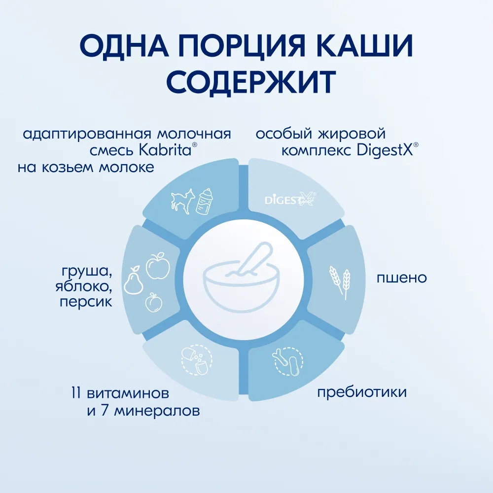 Каша Kabrita молочная Пшеничная с грушей, яблоком и персиком 180г