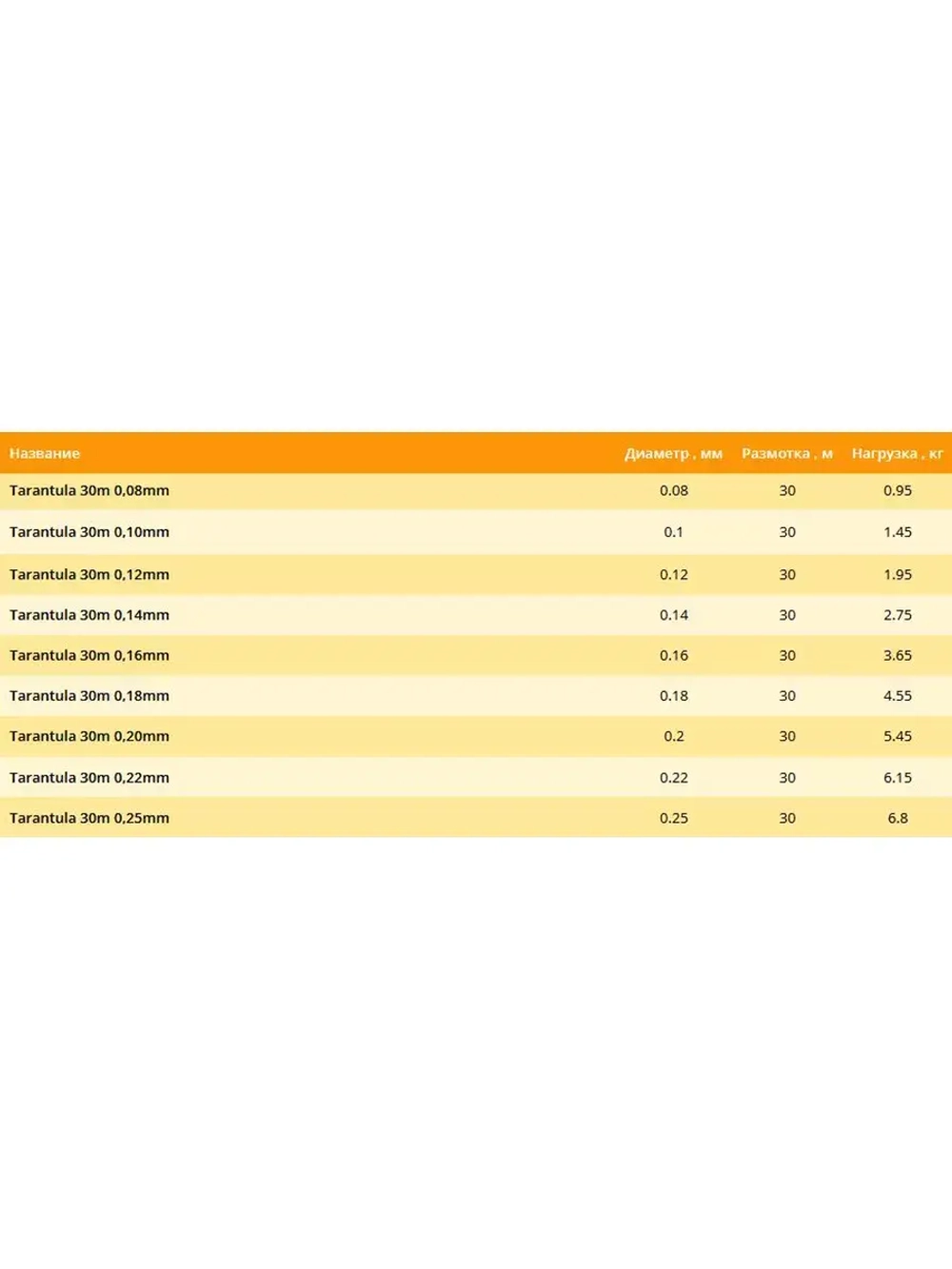 Полиэстровая леска рыболовная Tarantula 0,12 мм 1 шт