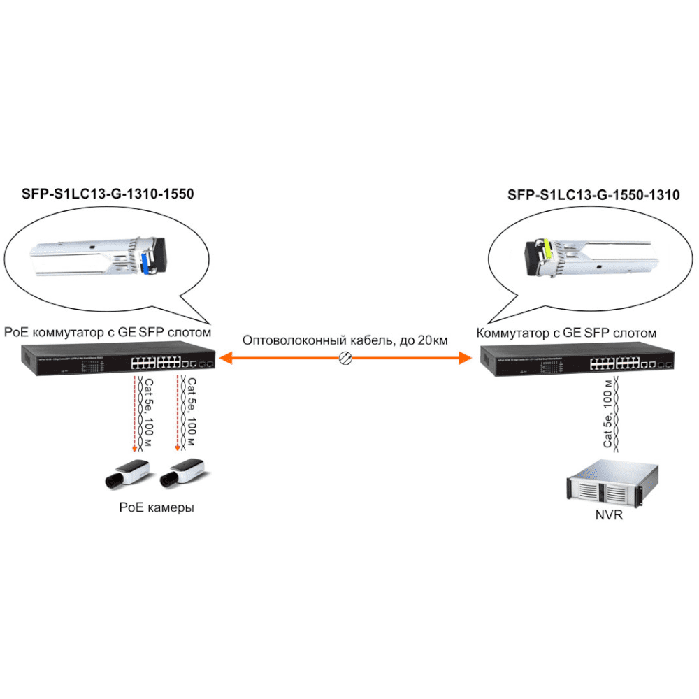 Osnovo SFP-S1LC13-G-1550-1310 Сетевое оборудование