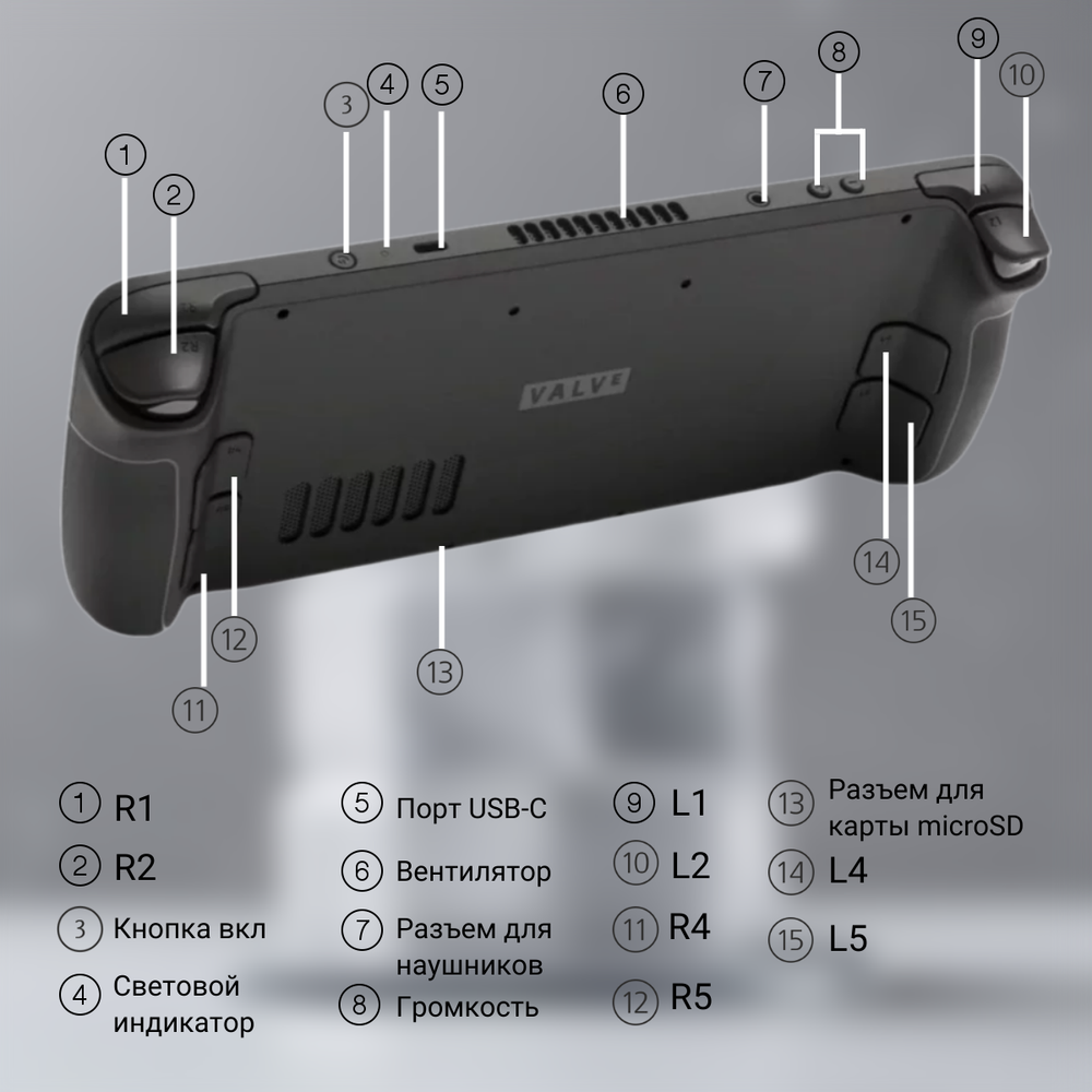 Игровая приставка Valve Steam Deck LCD (DualBoot: Windows 11 + SteamOs) 1 ТБ SSD (глянцевый экран)