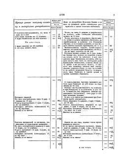 Полное собрание законов Российской Империи. Собрание Первое. Том 44. Часть 1. Книга штатов. Отделение второе | Нет автора
