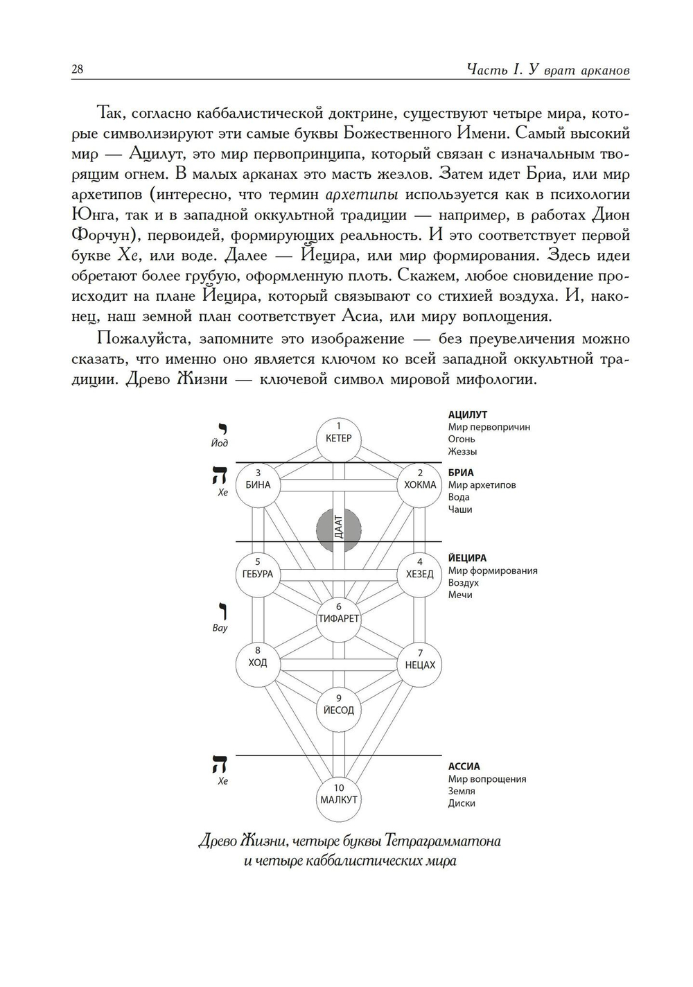 Таро для всех и для никого