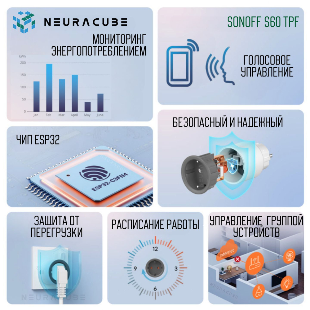Умная WiFi розетка Sonoff S60TPF, 16А/4000Вт (Работает с Яндекс Алисой)