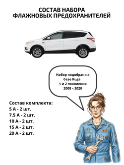 Набор предохранителей для Ford Kuga KUG